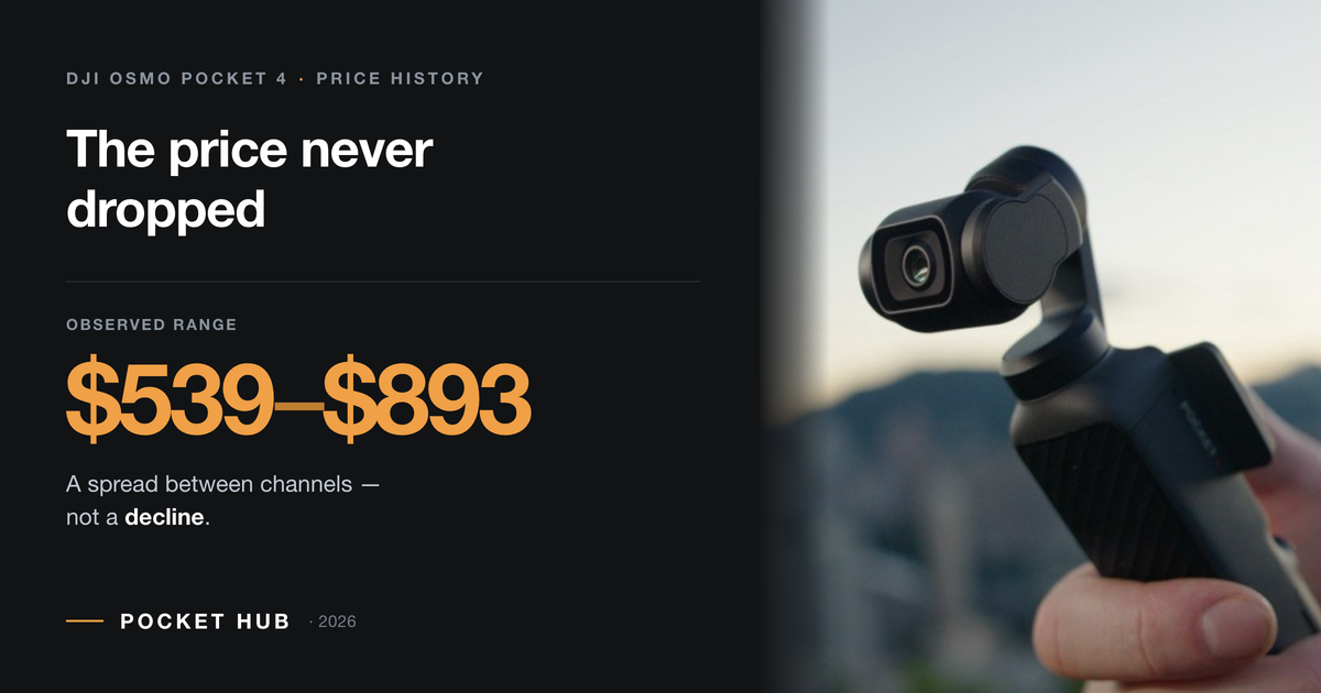 DJI Osmo Pocket 4 Price History: What US Buyers Paid